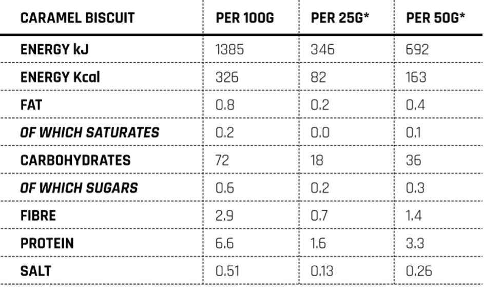 Conteh Sports Cream of Rice