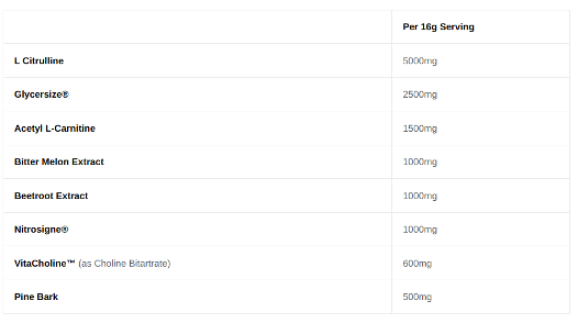 Conteh Sports Mega Pump Pre-workout